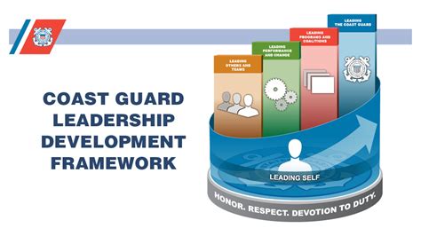 Calling All Leaders Coast Guard Releases A Step By Step Guide To