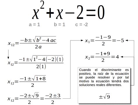 Ejemplos De Ecuaciones De Segundo Grado De Secundaria