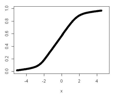 The Life Lesson Of The Sigmoid Curve Lifefalcon