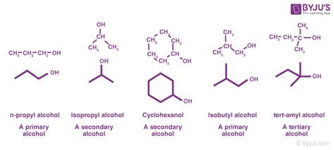 Oxidation Of Alcohols Oxidation Of Alcohols To Aldehydes And Ketones