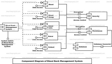 Blood Bank Management System Uml Diagram Freeprojectz