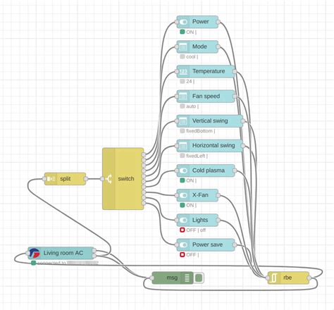 Node Red Contrib Gree Hvac Npm