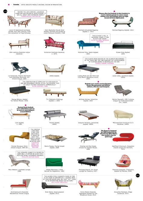 The Different Types Of Couches Are Shown In This Diagram
