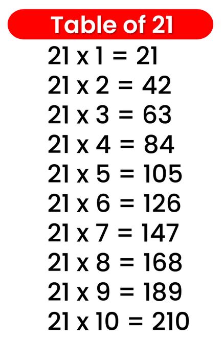 21 Table Multiplication Table Of 21 21 Times Table