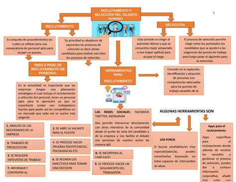 Actividad Diagrama De Flujo Reclutamiento Y Seleccion Actividad Hot