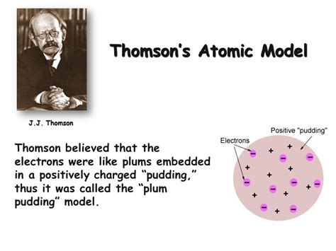 Atomic Structure Presentation Chemistry