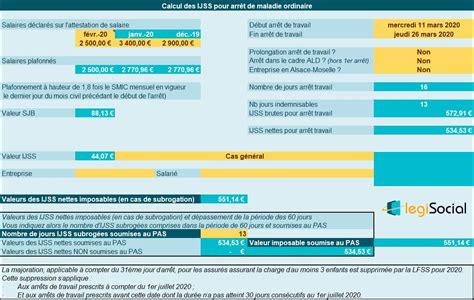 Comment effectuer le maintien légal en cas darrêt maladie en LégiSocial