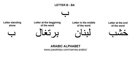 Arabic Alphabet Abc Names In Arabic
