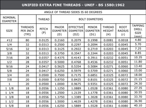 Désagréablement À Bord Fédération Unc Thread Table Côté Envision Tentative