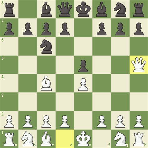 How To Win At Chess Simple Guide To Tactics And Psychology