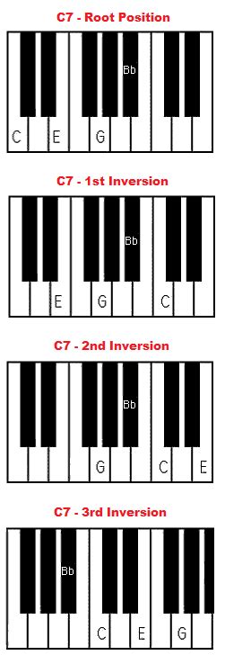 How To Play C7 Chord On Piano C Dominant 7
