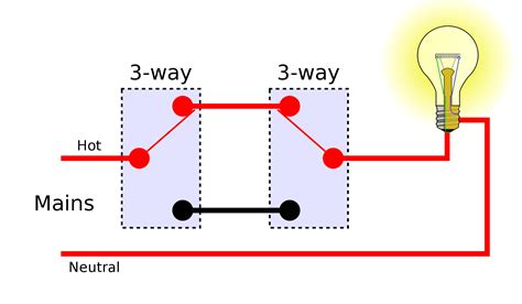 There are only three connections to be made, after all. electrical - How can I eliminate one 3-way switch to leave just one switch on the lighting ...