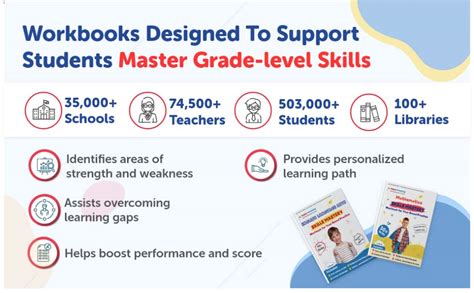 Lumos Skills Mastery Tedbook 5th Grade English Language Arts