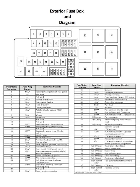 Ford Mustang V6 and Ford Mustang GT 2005-2014 Fuse Box Diagram