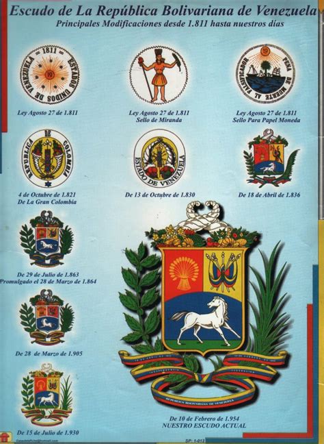 Archivoprimero Escudo De Venezuela Del 27 De Agosto De 1811png
