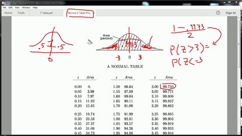 Standard normal table definition - bellalasopa