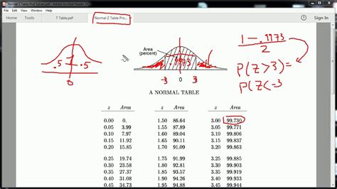 Relationship Of The Z Table To The Standard Normal Distribution Table