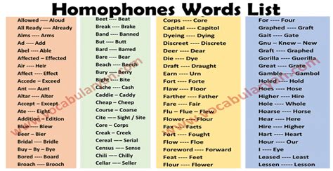 150 Homophones Words List With Examples Pdf Vocabularyan