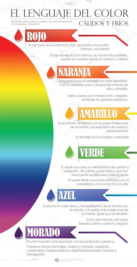 Infografía El Lenguaje Del Color On Behance Color Psychology Color