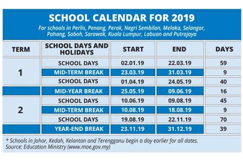 Mon 9 sept (agong's birthday); Malaysia School Holiday 2019 Calendar (Kalendar Cuti ...