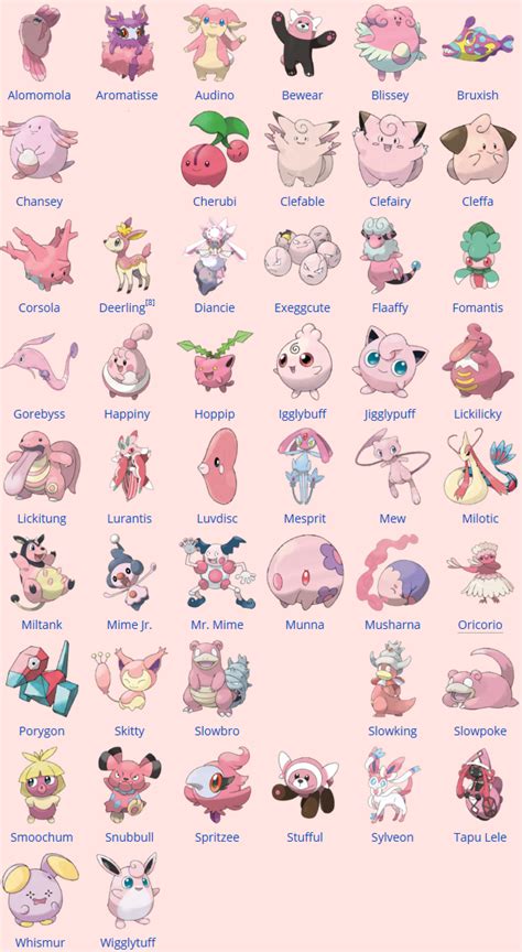 All Pokemon Names And Photos