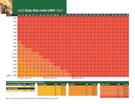 Here's how to calculate bmi and understand what the numbers mean. Free Printable Body Mass Index (BMI Normal to Obess) Charts