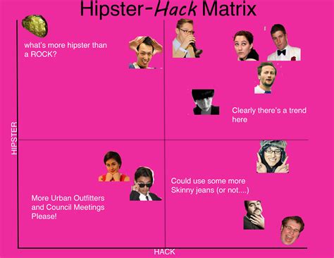 Hipster Hack Scale Ams Confidential