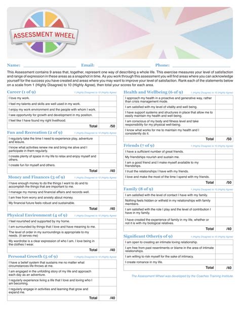 Personal Wellbeing Assessment Checklist Template Coaches Training