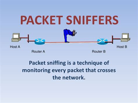Packet Sniffer là gì