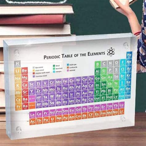 Acrylic Periodic Table Of Elements Table Display