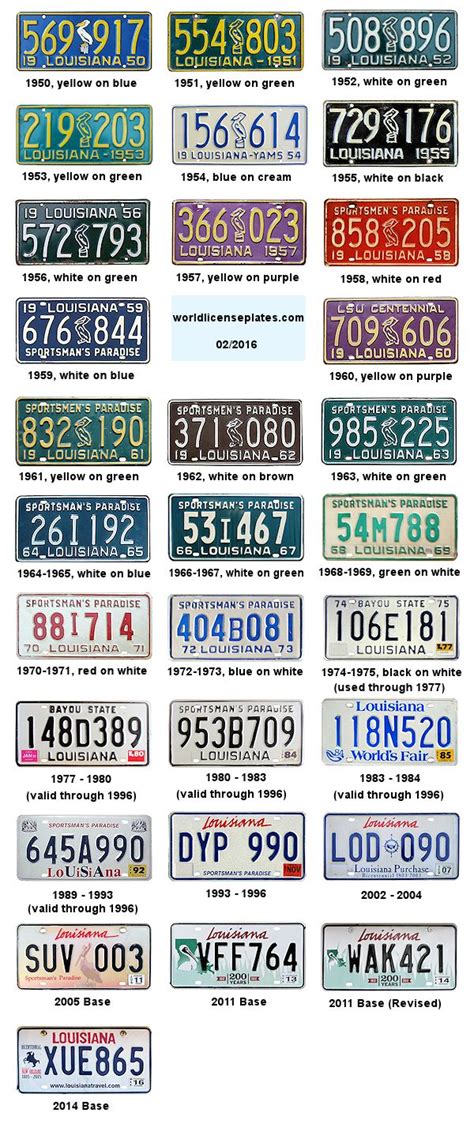 Louisiana License Plates 1950 2014