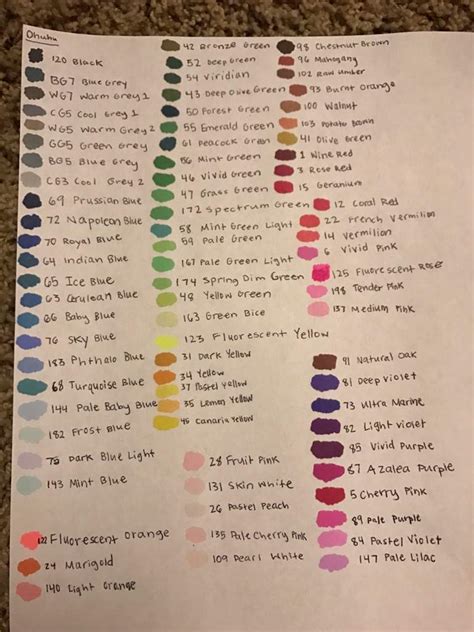 Blank Ohuhu Color Chart