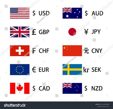 world currency symbols icon set national stock vector royalty free 2213234001 shutterstock