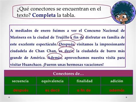Ejemplo De Texto Con Conectores Textuales Adverbio Ling 252 237 Stica