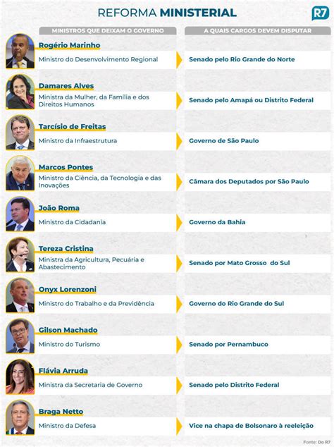 Bolsonaro Oficializa A Saída De Nove Ministros Do Governo Confira A