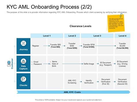 Digital Transformation Of Client Onboarding Process Kyc Aml Onboarding