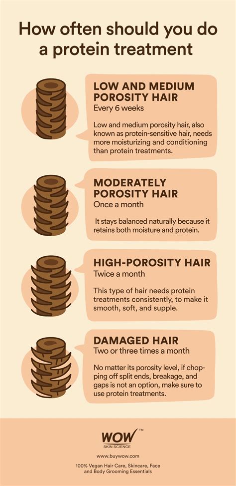 Protein Treatment For Hair At Home