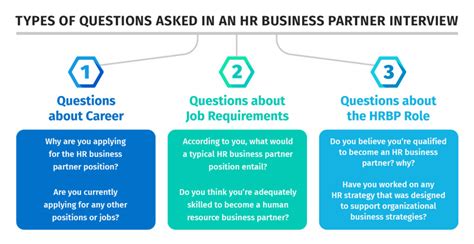 Hr Business Partner Behavioral Interview Questions Hr University