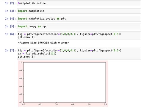 Python An Empty Matplotlib Figure Without An Axes Is Not Getting Hot