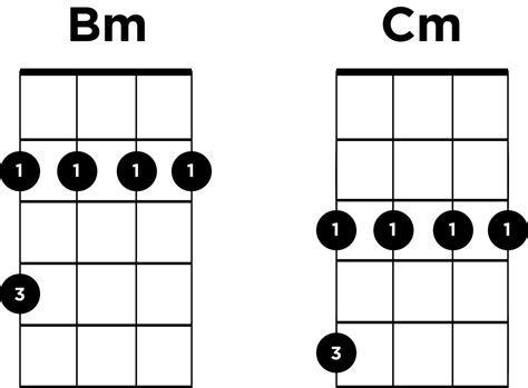 Moveable Chord Shapes On Ukulele Ukulele Go