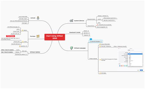 Xmind Mind Map Timeline Xmind Mind Mapping Software