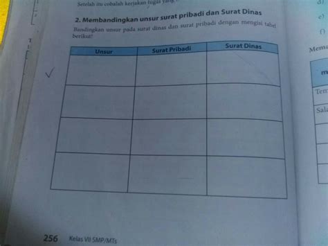 Identifikasi unsur unsur surat pribadi dan surat dinas. Apa Perbedaan Surat Pribadi Dan Surat Dinas - Rajiman