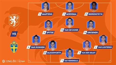 Door michael van der galien. Oranje met Beerensteyn in basis in halve finale WK tegen ...