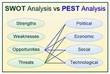 What Is Pest Analysis Pictures