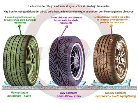 El Dibujo De Los Neumáticos ¿por Qué Diferentes Diseños