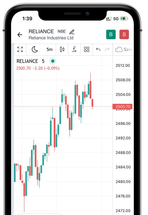 Tradingview Access Live Stocks Indices Charts For Free Angel One