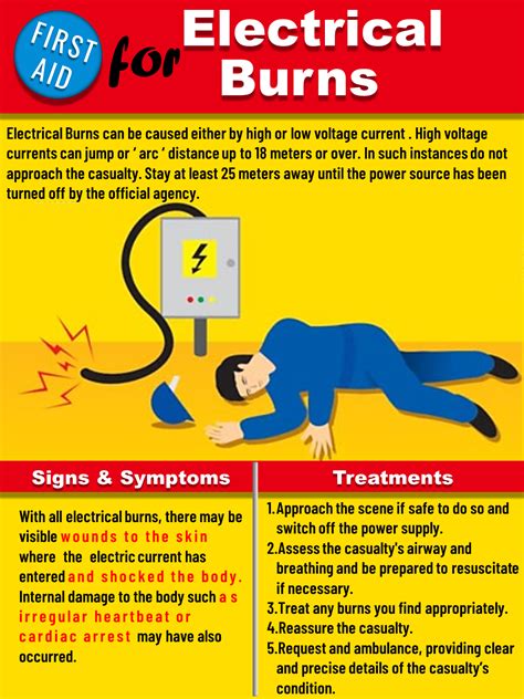 Photo Of The Day First Aid For Electrical Burns HSSE WORLD
