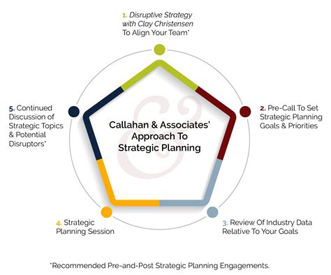 Strategic Planning Facilitation | Callahan & Associates