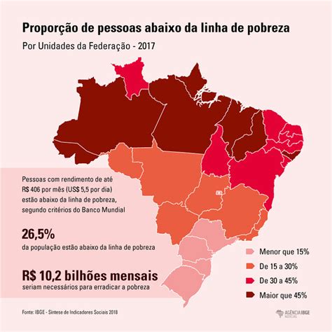 Em Um Ano N Mero De Pobres No Brasil Sobe Para Milh Es Brasil