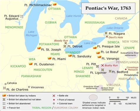 Path To The American Revolution Pontiacs Rebellion